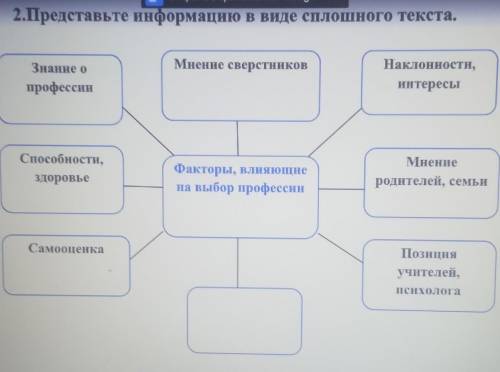 2.Представьте информацию в виде сплошного текста.
