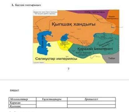 Кестені толтырыңыз қазақстан тарихы