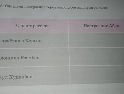 Определить настроение героя в процессе развития сюжета