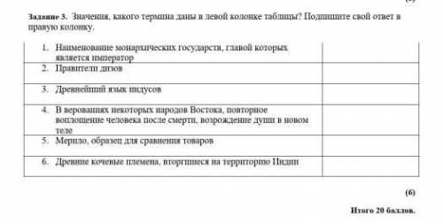 СОЧ Значения, какого термина даны в левой колонке таблицы? Подпишите свой ответ в правую колонку
