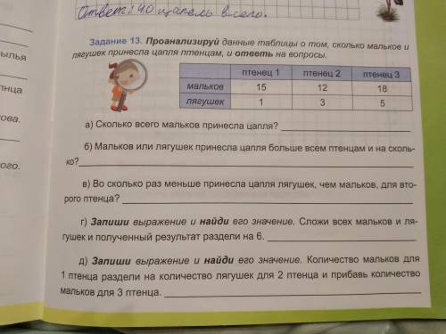 Проанализируй данные таблицы