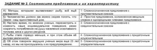 Соотнесите предложения и их характеристику​