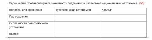 очень над, Соч по историии