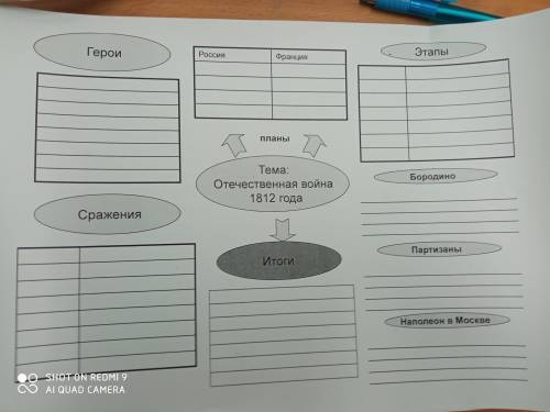 Сделайте всю схему и таблицы по ИСТОРИИ ОТ