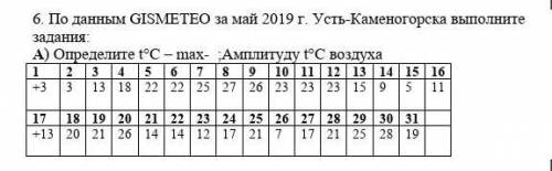 СОЧ по географии за 7 класс! 