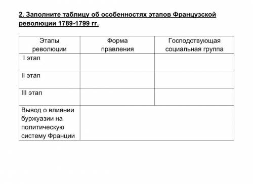Заполните таблицу об особенностях этапов Французской революции 1789-1799 гг.