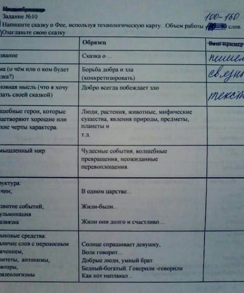 Это русская литература сказка про фею