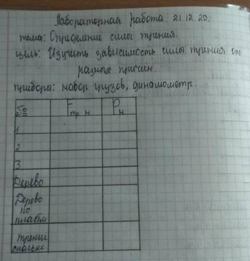 сделать лабораторную работу (заполните таблицу)тема: определение сила трения