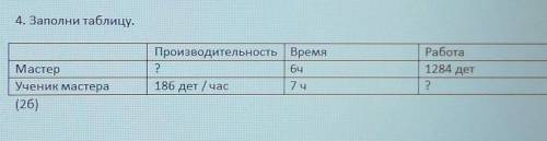 4. Заполни таблицу. РаботаПроизводительность | Время26ч.1867чМастерУченик мастера(26)1284 детдет /ча
