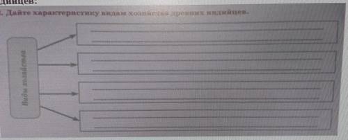 2. Дайте характеристику килам хозяйства древних индийцев.Види ходяйства