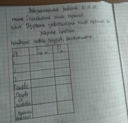сделать лабораторную работу (заполните таблицу)тема: определение сила трения