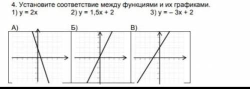 у меня соочУстановите соответствие между функциями и их графиками.