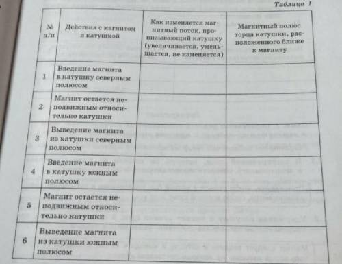 Друзья нужно сделать таблицу по физике 11 класс 