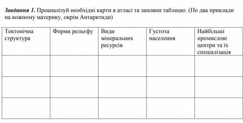 Географія, до ть будь ласка, 11 клас. Завдання на фото