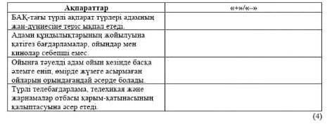 Перифраздалған сөйлемдердің мәтін мазмұнымен сәйкестігін анықтап + - белгісін қойыңыз 