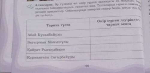 4тапсырма 6сынып казак тили 96бет