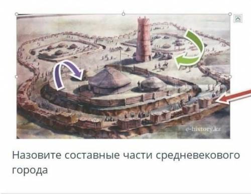 ТЕКСТ ЗАДАНИЯ Назовите составные части средневекового города