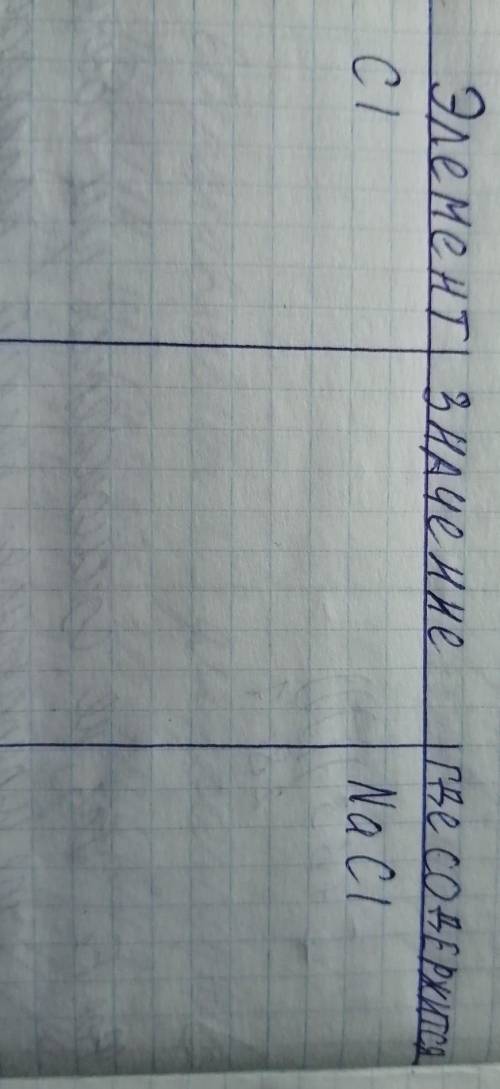 Галогены Биологическая роль