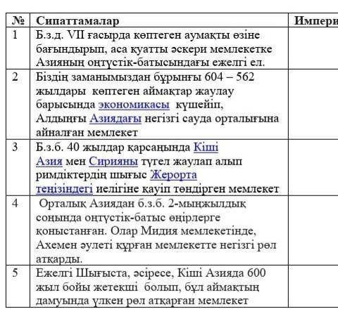 Б.з.д VII ғасырда көптеген аумақты өзіне бағындырып аса қуатты әскери мемлекетке Айтыңдаршы