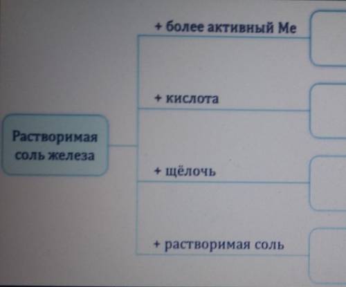 ) Составить 4 реакции: (см.фото)