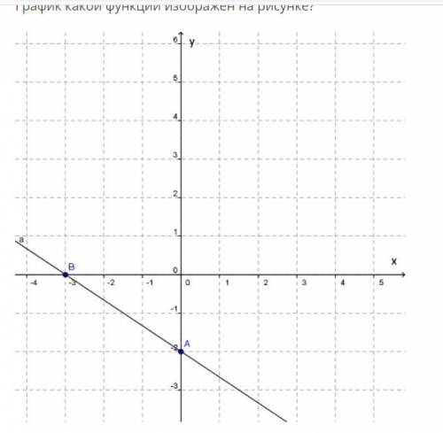 Варианты ответов: y=1,5x−2 y=−23x−2 y=−3x−2 y=−2x−3