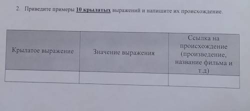 Приведите примеры 10 крылатых выражений и напишите их происхождение