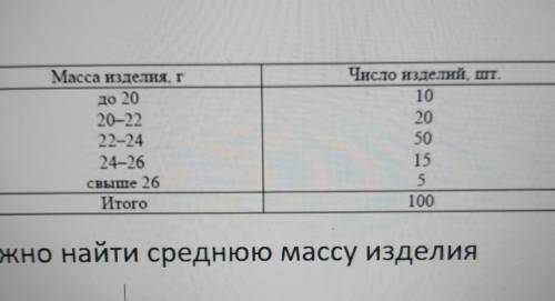 Среднюю массу изделия найти нужно