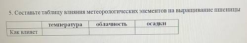 Это соч Умоляю я тупой человек Это 7 класс