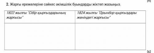 Жаргы ережелерыне сәйкес акымшылык буындарды жыктеп жазыныз