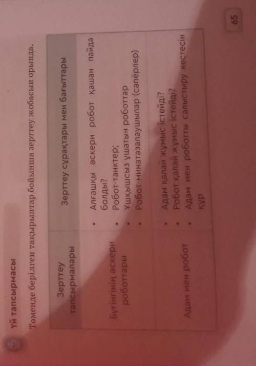 Помагите по информатика прямо сейчас надо