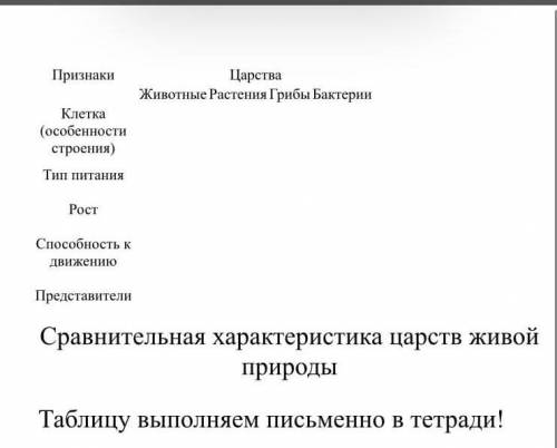 Памагити с биологией, тоблицу зделайте