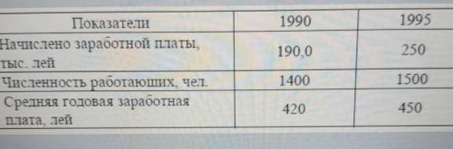 Нужно записать эти дaнныe в знaкe Baрзapa