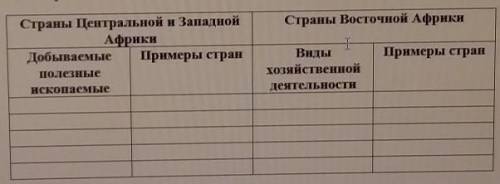 Короче, нужно заполнить таблицу. Памагите, я не знаю сколько ещё смогу продержаться :')