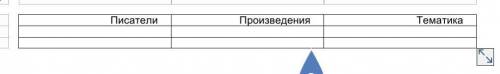 Как отражался социалистический реализм в произведениях казахских литераторов? Заполни таблицу