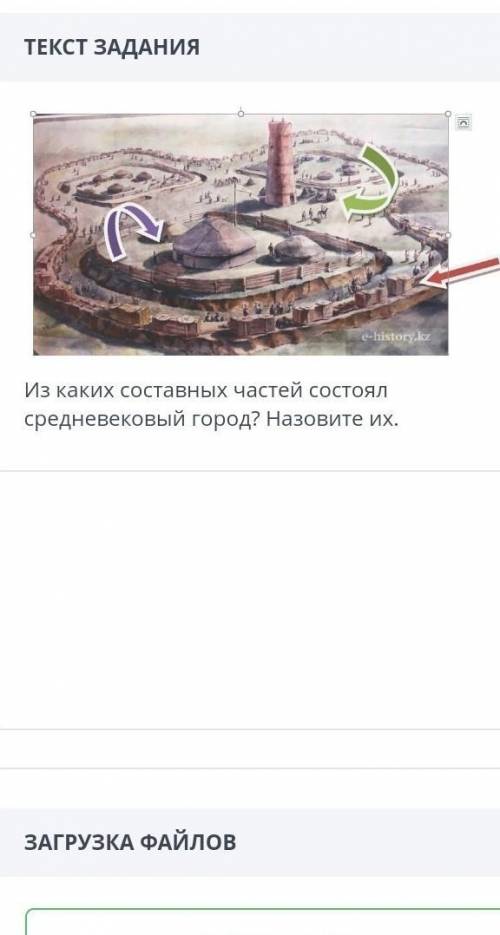 Из каких составных частей состоял средневековый Город?Назовите их.