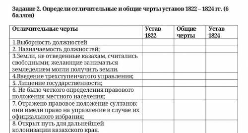 Определи отличительные и общие черты уставов 1822 – 1824 гг у меня сегодня соч 