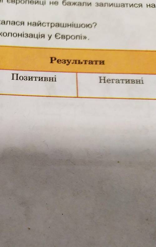 Заповніть таблицю внутрішня колонізація у Європі