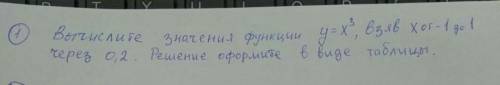 Вычислите значение функции y=x3 в ход 1 до 1 через 0,2 Решение Оформите в виде таблицы