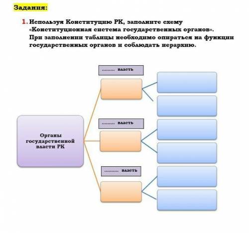 1. Используя Конституцию РК, заполните схему «Конституционная система государственных органов». При