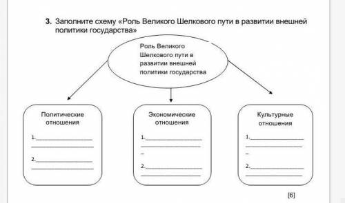3. Заполните схему «Роль Великого Шелкового пути в развитии внешней политики государства» 