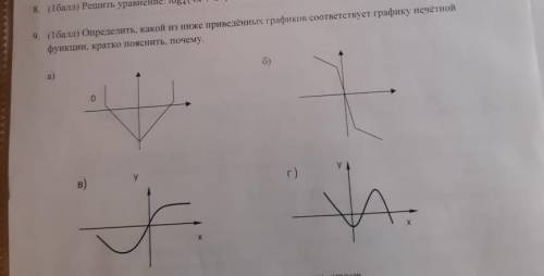 Определить, какой из нижеприведённых графиков, соответствует графику НЕЧЕТНОЙ функции