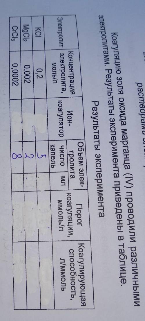 Заполнить Таблицу Заранее Люблю вас.