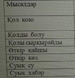 Ауыспалы мағынада жазу можно