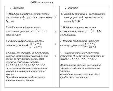 те соч по алгебре за 2 четверть 7 класс 1 вариант