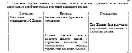 заполните пустые ячейки в таблице,указав названия,причины и последствия востаний казахского народа