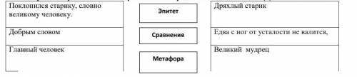 Определи художественно-выразительные средства.Соедини линией.​