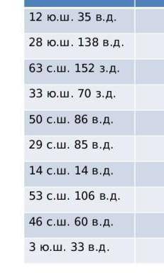 29.сш 85 в.д И расскажите как их находить а то я плачу уже нече не понимаю