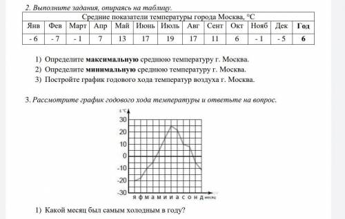 определите максимальную среднюю температуру города Москва январь -6 февраль - 7 - 1 апрель 7 мая 13