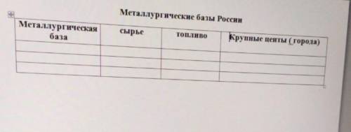 заполнить таблицу по географии, по металлургическим базам(Центральная, Уральская и Сибирская)