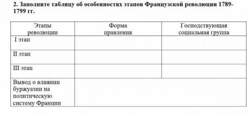 2. Заполните таблицу об особенностях этапов Французской революции 1789-1799 гг. ЭтапыреволюцииФор
